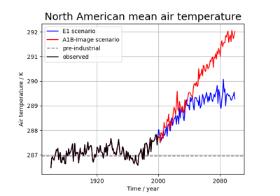 Global Average Annual Temperature Plot