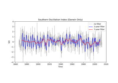 Applying a Filter to a Time-Series