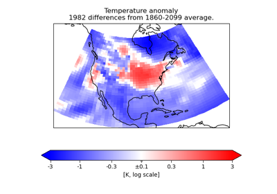 Colouring Anomaly Data With Logarithmic Scaling