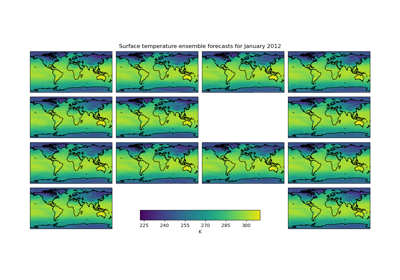Seasonal Ensemble Model Plots