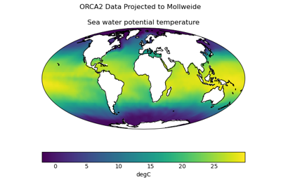Tri-Polar Grid Projected Plotting