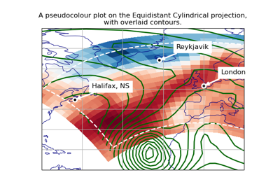 Plotting in Different Projections