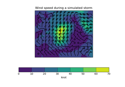 Plotting Wind Direction Using Barbs